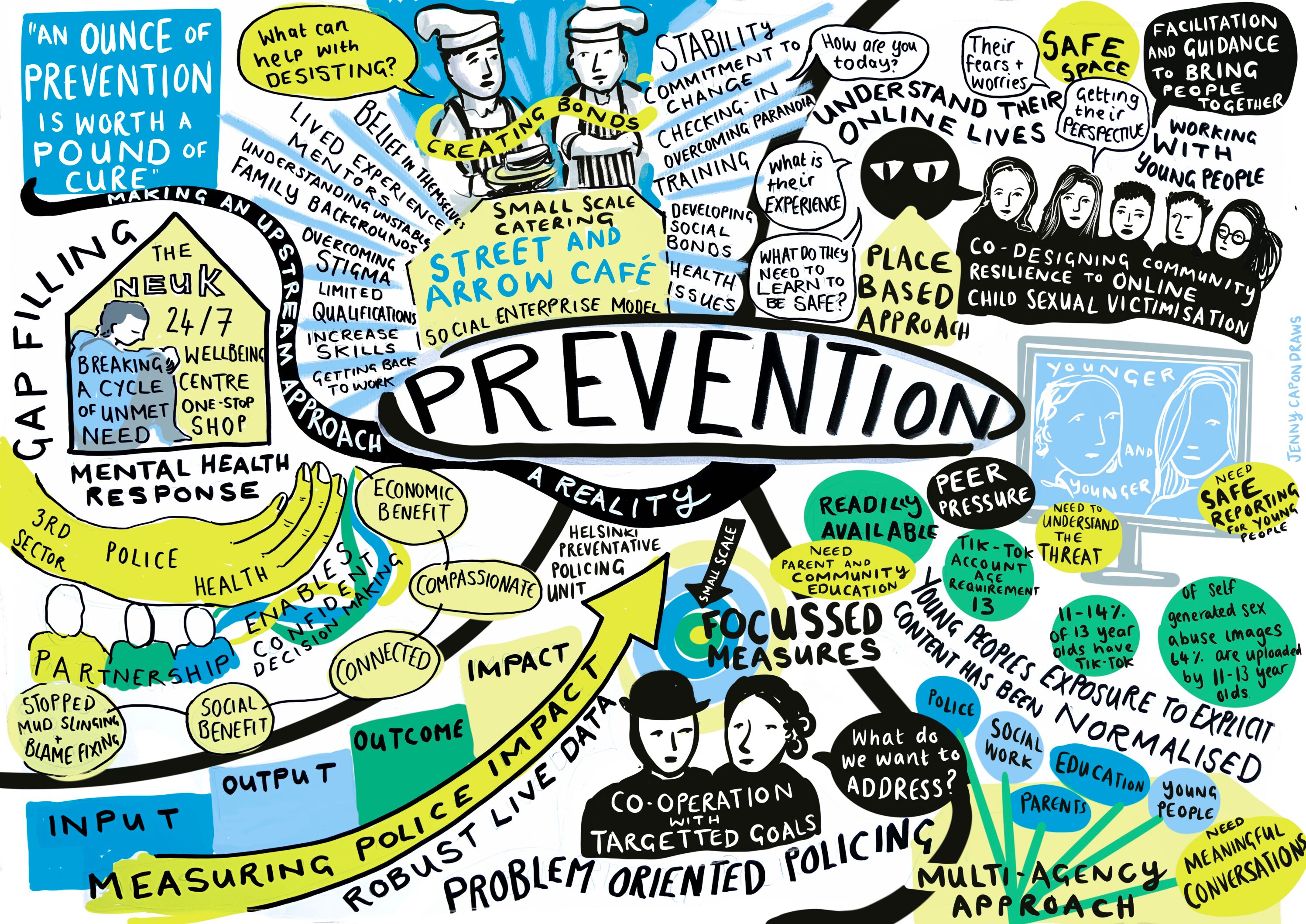 Prevention[51]
